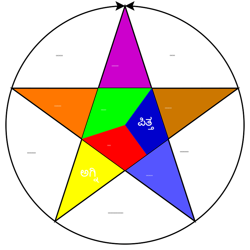 Ayurveda humorskn clipart. Free download transparent .PNG Creazilla