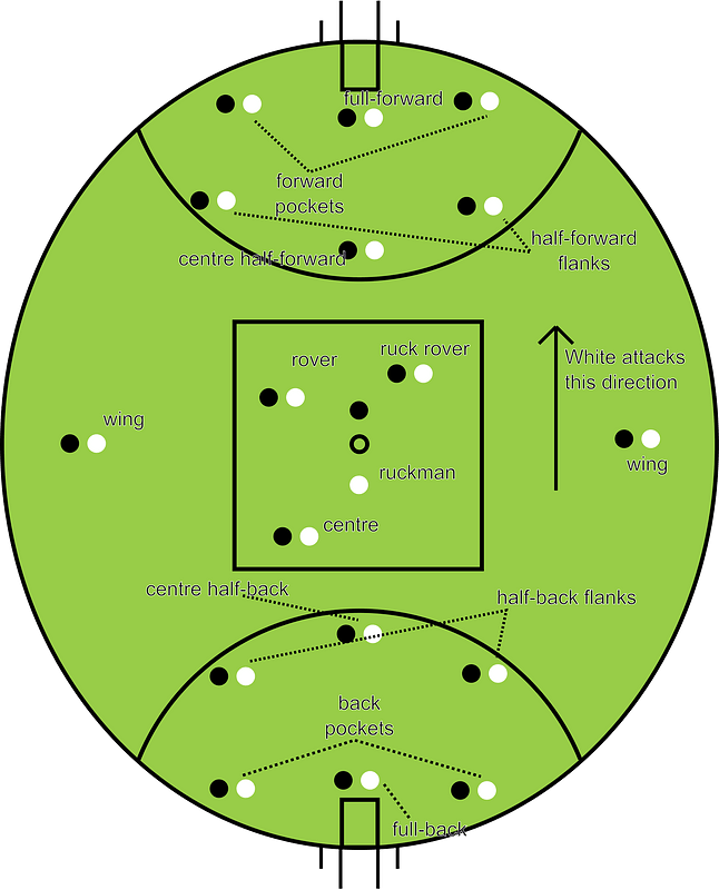Aussie Rules Positions clipart. Free download transparent .PNG Creazilla