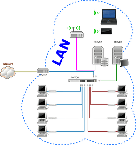 Network clipart. Free download transparent .PNG | Creazilla