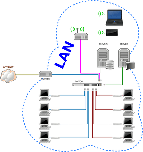 LAN Networkのクリップアート