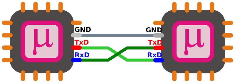 UART interface scheme clipart