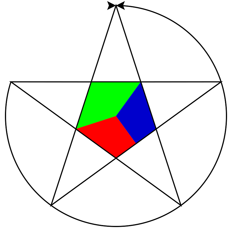 Ayurveda humors clipart. Free download transparent .PNG Creazilla